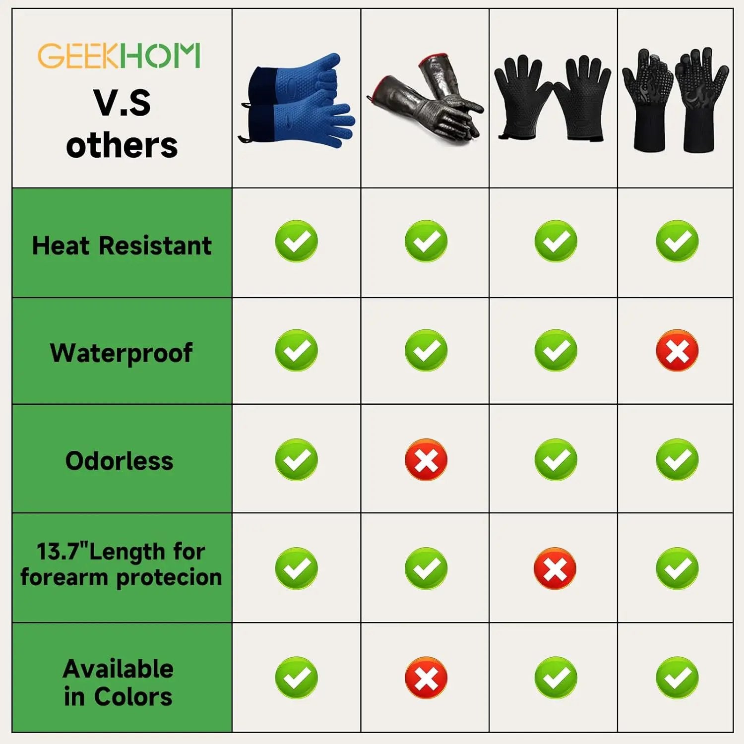 GEEKHOM BBQ Gloves Heat Resistant Oven Mitts - Silicone Grilling Gloves with 13.7" Arm Protection - Waterproof Pot Holder Non-Slip for Men & Women, Kitchen Outdoor Cooking, Baking, Camping, Royal Blue by GreenHaven Gardens