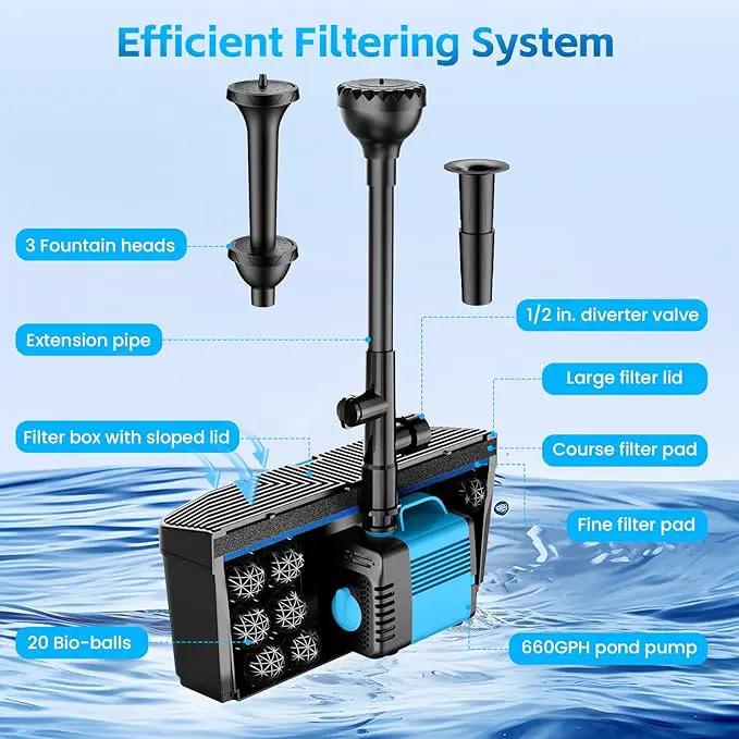 Pond Filter with Fountain Pump Kits, 660GPH Pond Pump and Filter Kit with 50W Submersible Water Pump, Pond Filters for Outdoor Ponds Clean Koi Pond Filter by GreenHaven Gardens