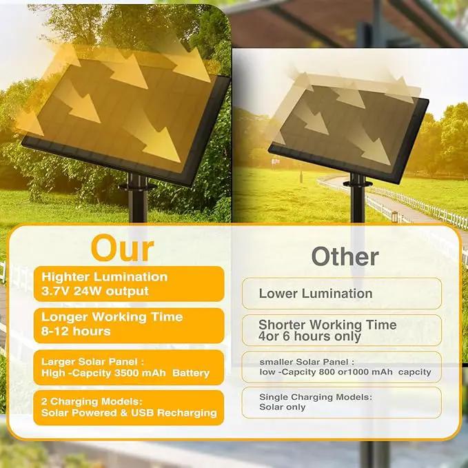 DAYBETTER 100ft Series de Luces solares 50 Bulbs 2700K Warm White Solar String Lights Outdoor Waterproof 5W Solar Panel, 12+ Hours Runtime Luces solares automáticas by GreenHaven Gardens