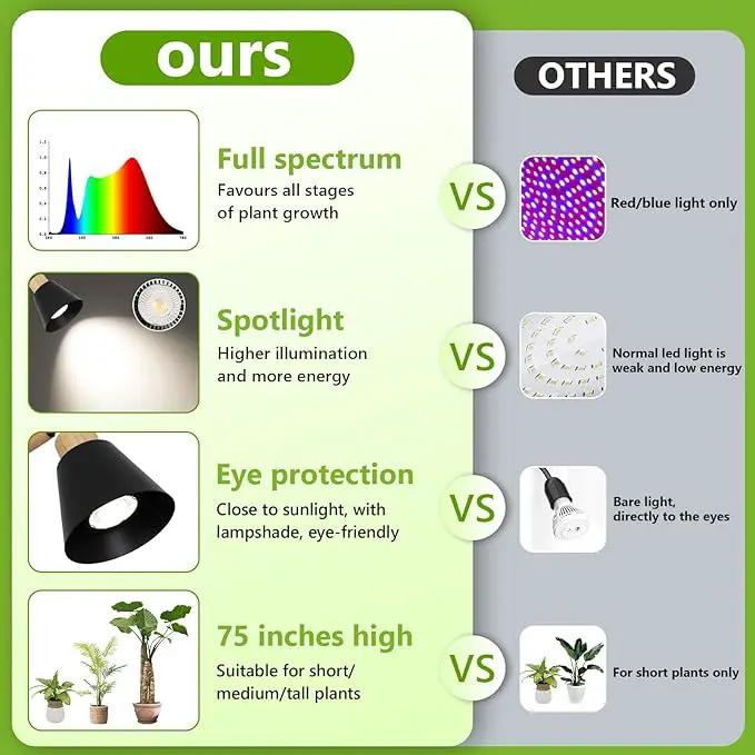 HMVPL Grow Lights for Indoor Plants Full Spectrum, Plant Lights for Indoor Growing with 20W COB Grow Light Blub, 4/8/12H Timer, Standing Tall Grow Lamp for Middle Large Plants(75'', Height Adjustable) by GreenHaven Gardens