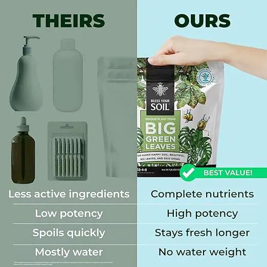Big Green Leaves | Superfood Houseplant Fertilizer, Indoor Plants - Water Soluble Plant Food + Organic Kelp | 4X More Concentrated | 12-4-8 NPK (1LB) by GreenHaven Gardens