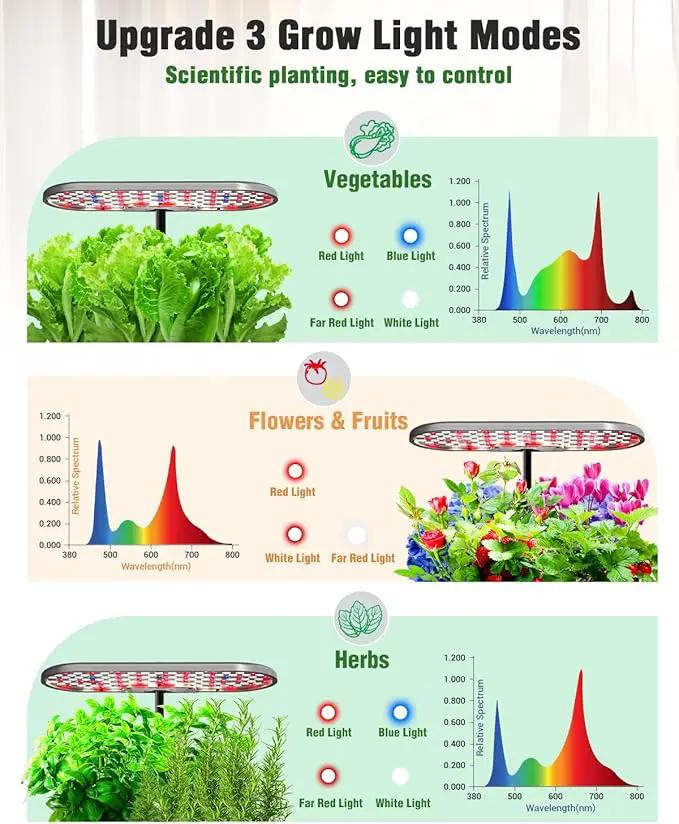 Hydroponics Growing System Kit, 16 Pods Indoor Garden with 28W Full Spectrum LED Grow Light, Auto Timer, 3 Smart Light Modes, 8L Large Herb Garden, Ideal Gardening Gift for Women, Men (Gray) by GreenHaven Gardens