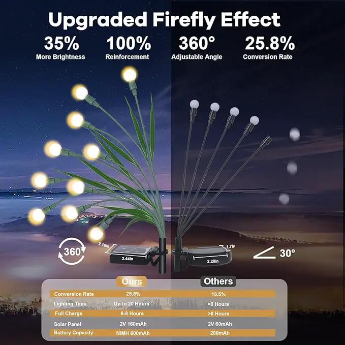 2 Packs Solar Garden Lights, New Upgraded Leaf Design 20 LED Solar Firefly Lights, Waterproof Solar Landscape In-Ground Path Lights Outdoor Decorations for Patio Yard Garden (Warm White) by GreenHaven Gardens