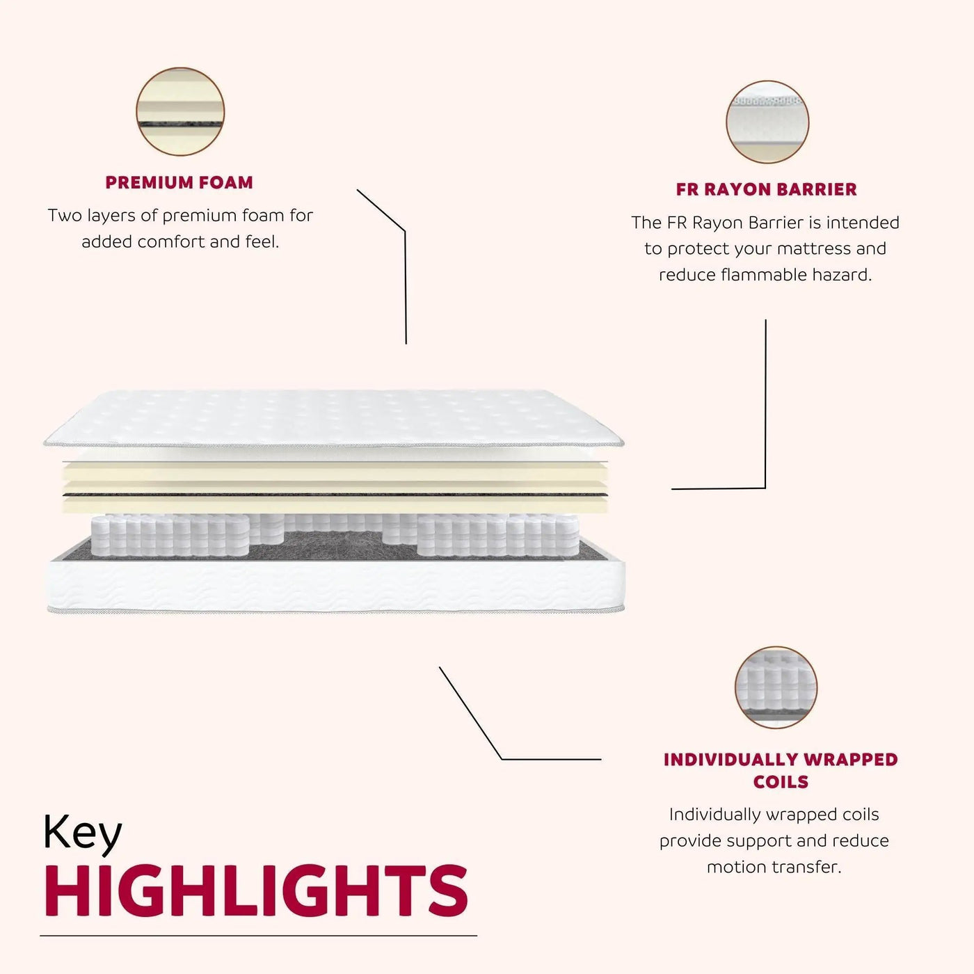 Premium 9" Medium Pocket Spring Mattress by HouseOfZazla
