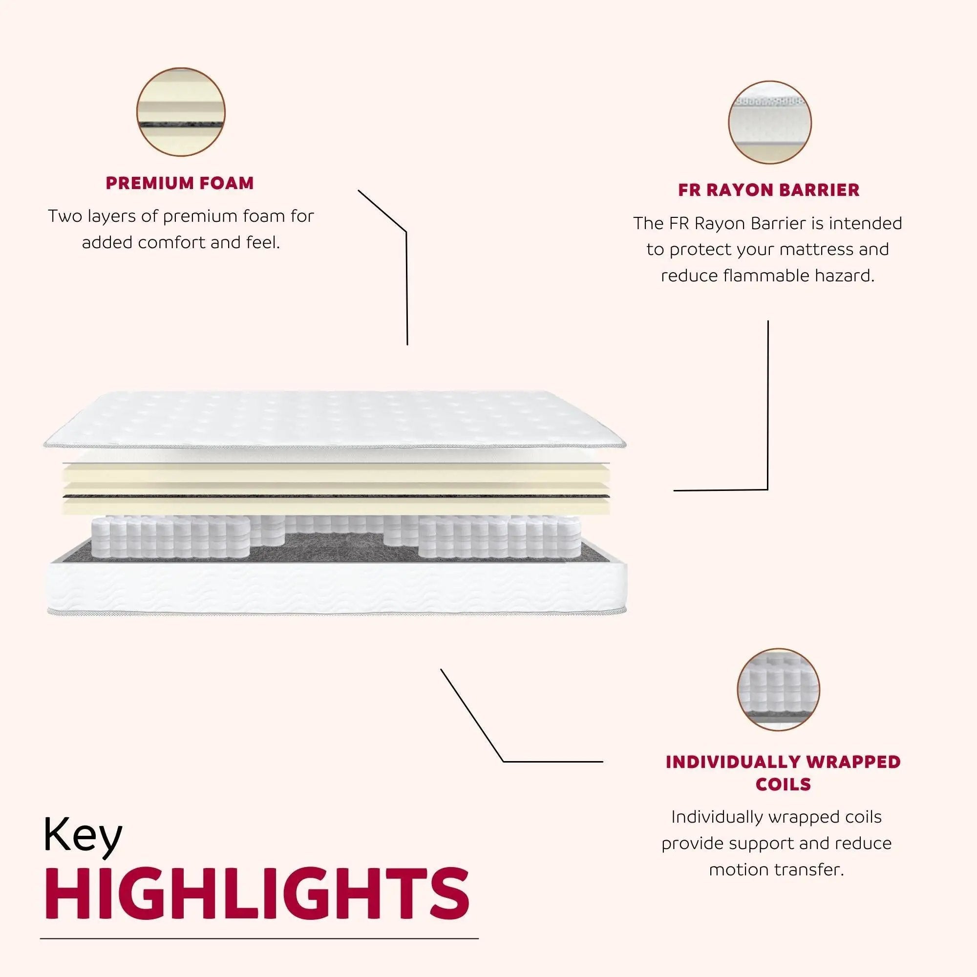 Premium 9" Medium Pocket Spring Mattress by Unique Piece Furniture