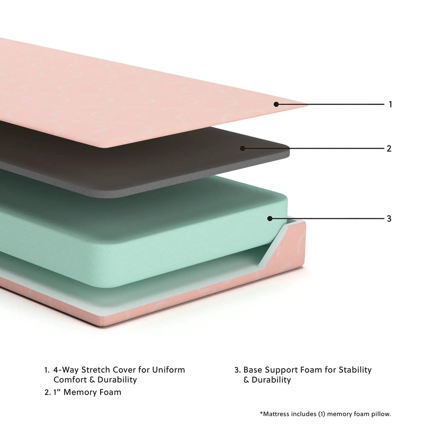 Ikidz Coral - Mattress And Pillow (Set of 2) by Unique Piece Furniture