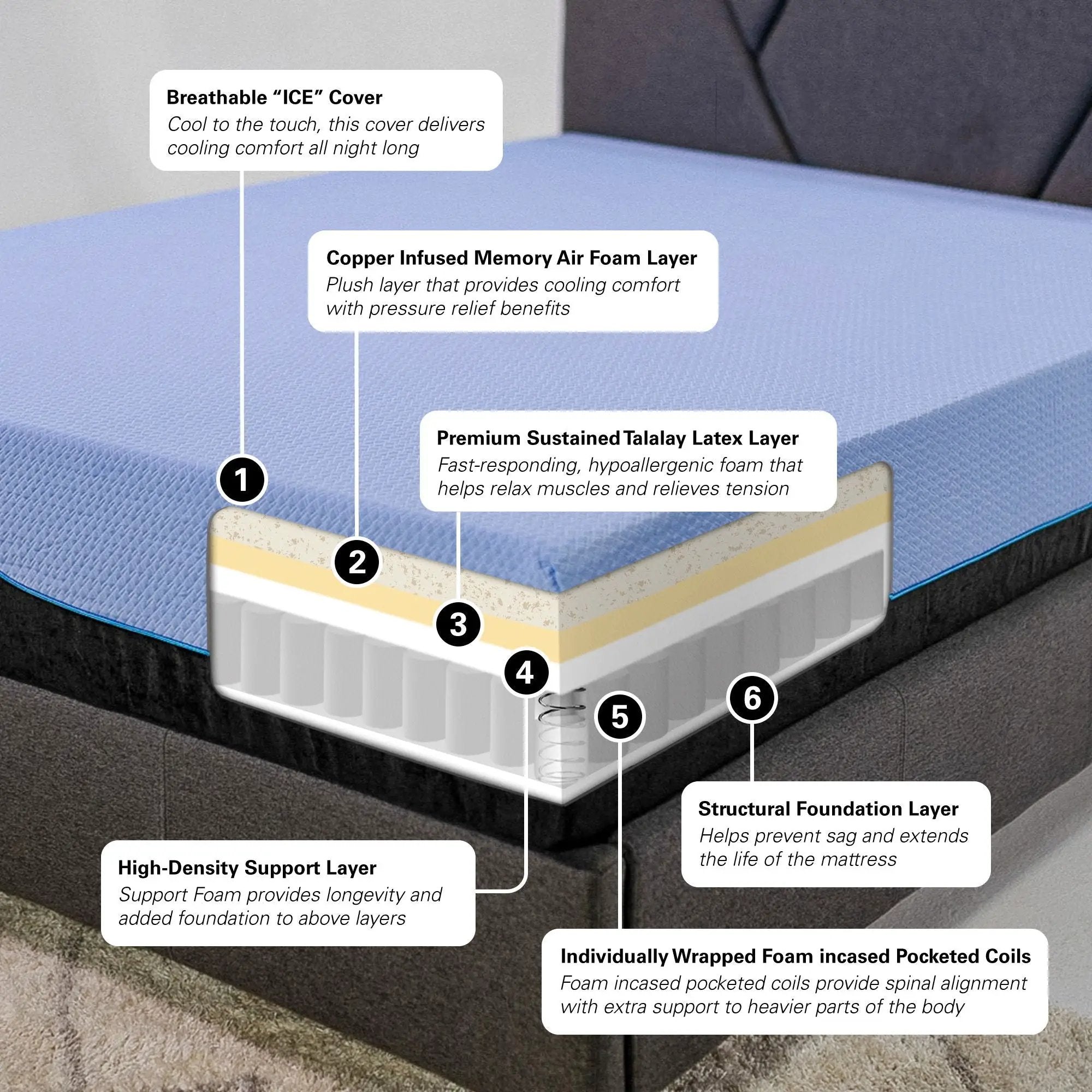 12" Refresh Hybrid Cooling Fast Responding Latex Foam And Coil Mattress by Unique Piece Furniture