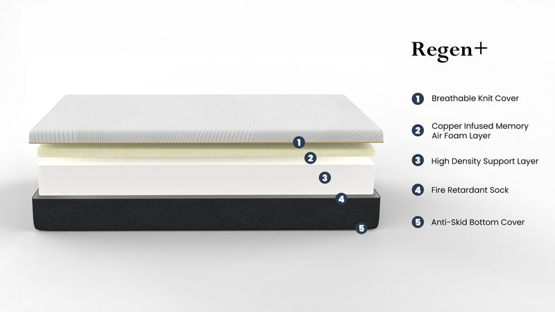 10" Regen Cooling Copper Infused Memory Foam Mattress by HouseOfZazla