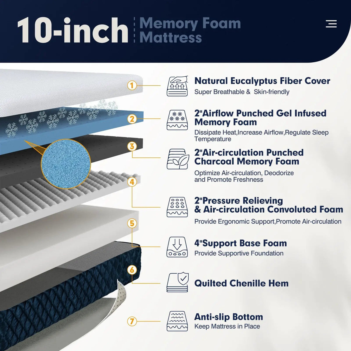 10 Inch Mattress with Jacquard Fabric Cover in a Box, photo 16 of 16