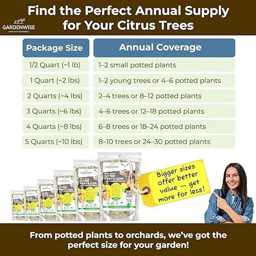 Professional Citrus Fertilizer + Vital Micronutrients; Perfect Balanced NPK for All Citrus; for Indoor and Outdoor Plants; Orange, Lime, Avocado and Lemon Tree Fertilizer (5 QUARTS) by GreenHaven Gardens