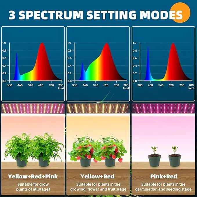 Barrina Plant Stand with Grow Lights, 6-Tier Plant Shelf with 5-Pack 50W Full Spectrum Ultra-Thin Grow Light Panel, 3 Modes, Auto Timer, Ladder Flower Pot Stand Display Rack 15.7"L x 11.8"W x 70.9"H by GreenHaven Gardens
