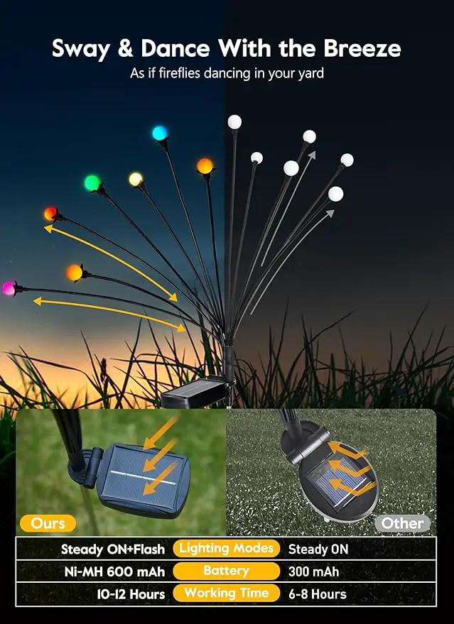 Brightown Solar Garden Lights Outdoor- 4 Pack 48 LED Solar Firefly Lights with 7 Colors Changing, Sway by Wind, Waterproof Solar Outdoor Lights, Solar Lights for Outside Yard Walkway by GreenHaven Gardens