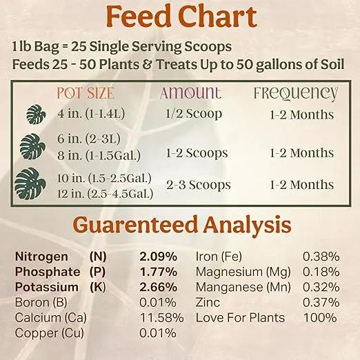 The All-in-One Complete Organic Plant Food, Indoor Plant Food for Houseplants, Organic Fertilizer for Vegetable Gardens, 1lb = 25 Formulated Servings Feeds 50 gal Instantly and Slow Release by GreenHaven Gardens
