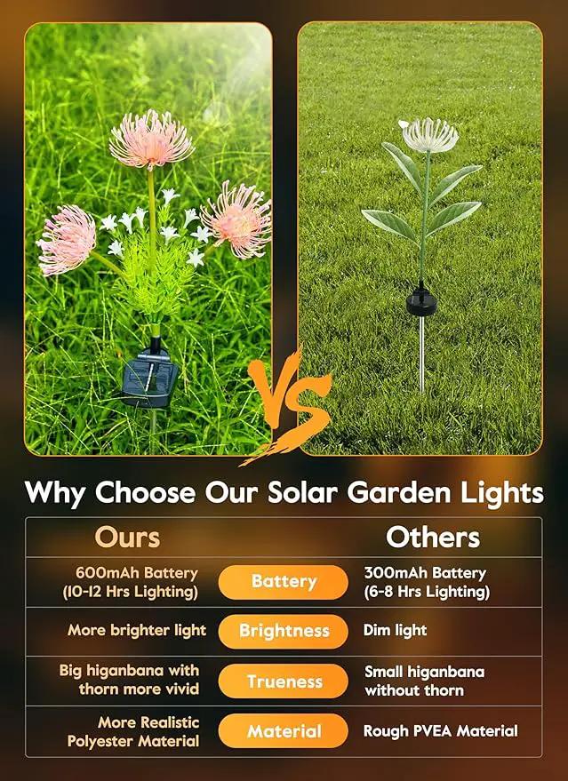 Brightown Outdoor Solar Garden Lights - 4 Pack LED Flower Lights with Glowing Flowers & Stems, Realistic, Bigger Solar Panel, Waterproof for Yard Patio Home, Pink by GreenHaven Gardens