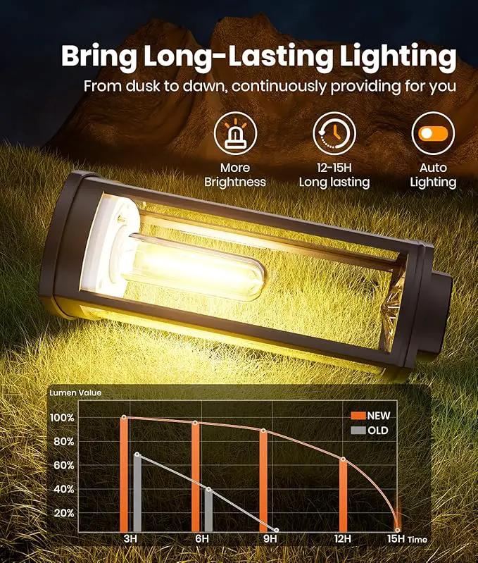 Solar Pathway Lights Outdoor Solar Lights Outdoor, IP65 Waterproof Auto On/Off Solar Garden Lights Solar Powered Landscape Lighting for Yard Walkway Driveway Pathway (Warm White, 6pack) by GreenHaven Gardens
