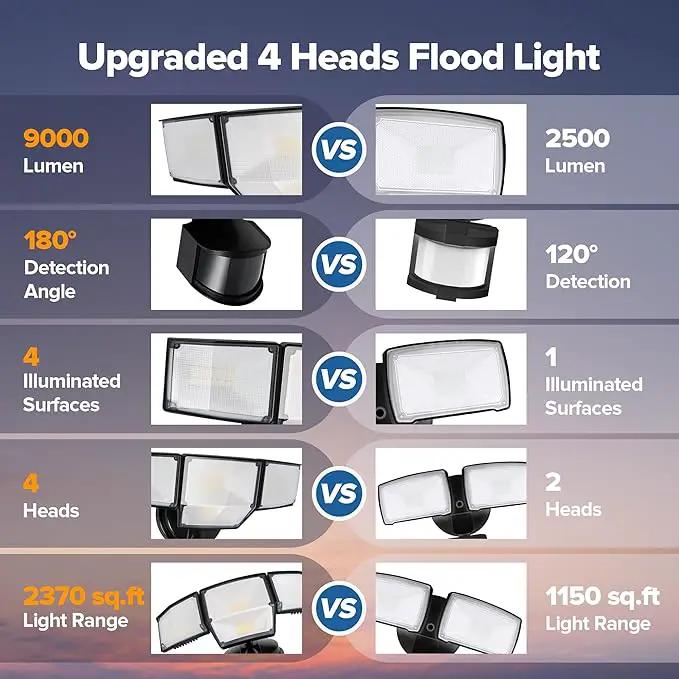 LUTEC 80W 9000LM LED Security Lights Motion Sensor Outdoor Lights, 4 Head LED Flood Light Outdoor 5000K Daylight, IP65 Waterproof, Motion Detected Light for Outside, Garage, Yard - 2 Pack (Black) by GreenHaven Gardens