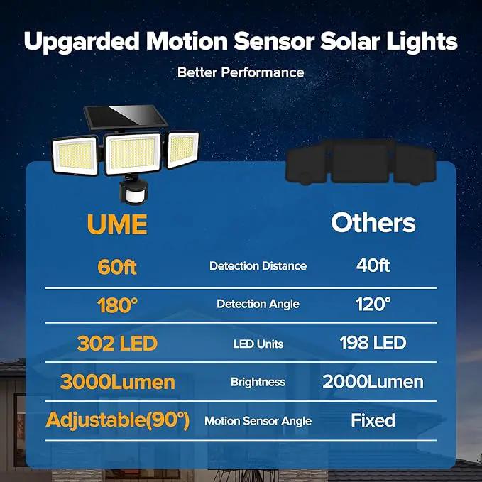 UME Solar Outdoor Lights 302 LED 3000LM, IP65 Waterproof Motion Sensor Outdoor Lights, 3 Heads Solar Security Flood Lights 270 Wide Lighting Angle with 3 Modes for Garden Patio Yard - 2 Pack by GreenHaven Gardens