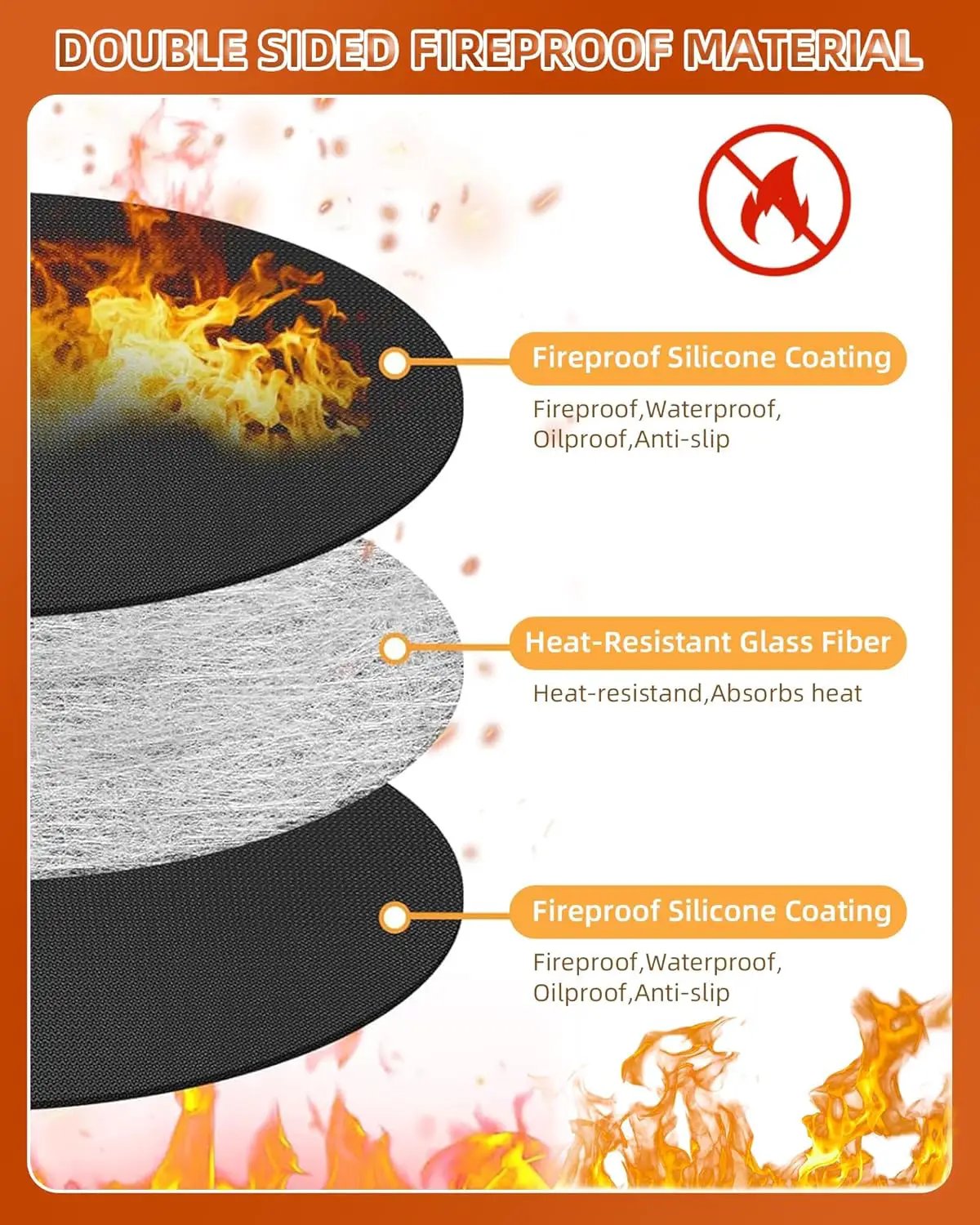 Round BBQ Grill Mat, 48 Inch Double-Sided Fireproof Pad 4-Layer Deck Protector for Indoor Outdoor Grilling by GreenHaven Gardens