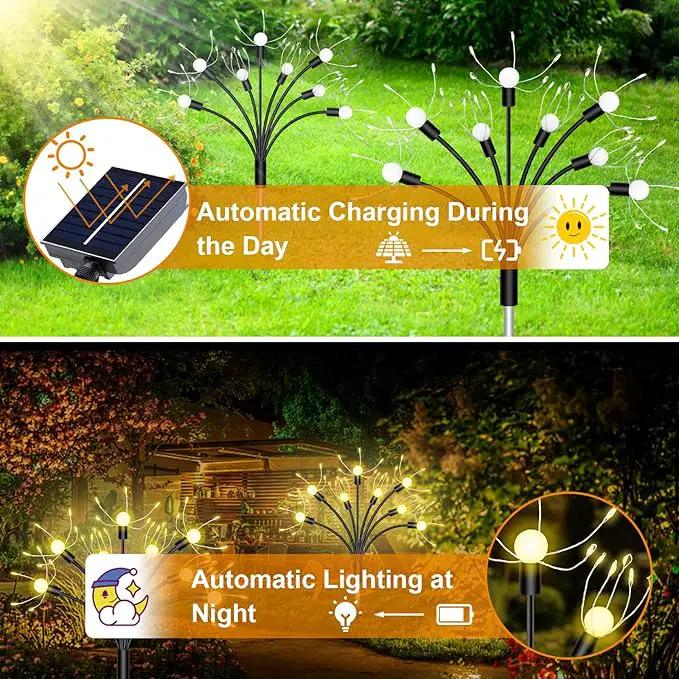 Solar Garden Lights 4 Pack - Outdoor Waterproof Decorative Fairy Lights for Yard, Pathway, Flowerbed, Balcony, Patio & Garden Decor by GreenHaven Gardens