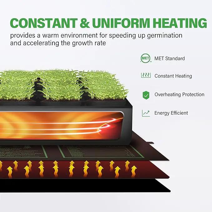 iPower 2-Pack Seedling Heat Mat for Plants with Dual Digital Temperature Controller, MET Certified Heating Pad, 20" x 20.75", Black by GreenHaven Gardens