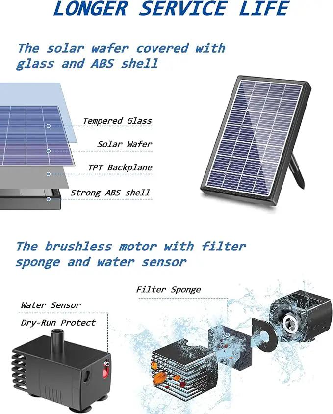 Biling Solar Fountain for Bird Bath, Solar Panel Kit Outdoor Solar Water Pump with 4ft Tubing for Hummingbird Bath, Small Pond and Fish Tank by GreenHaven Gardens