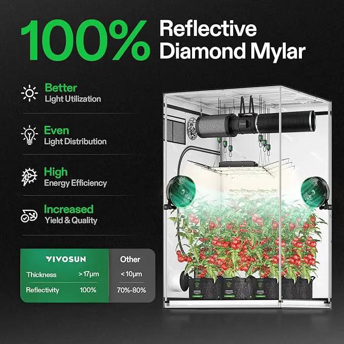 VIVOSUN G558 60"x60"x80" Grow Tent, 5x5 FT Advanced Gray Mylar Hydroponic Tent with 22mm Thickened Poles, Observation Window and Floor Tray for Plants for VSF6450 by GreenHaven Gardens
