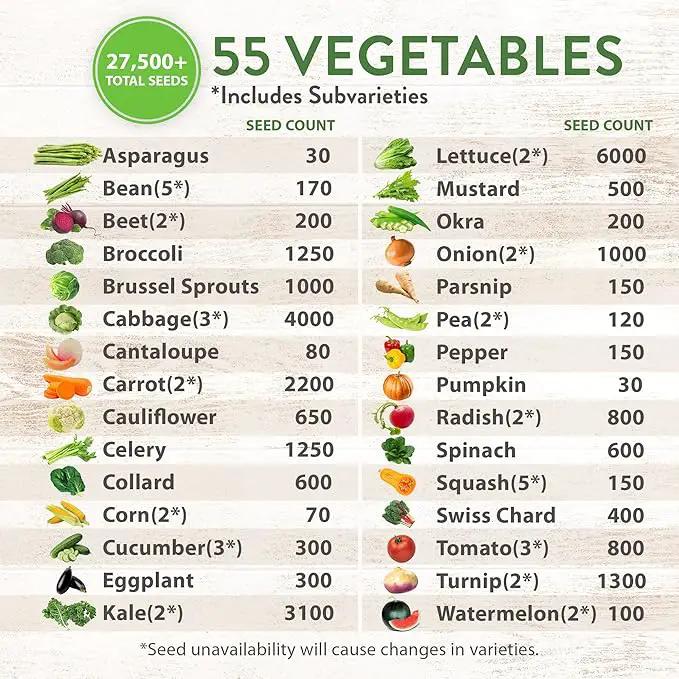 Home Grown 32,000+ Heirloom Seeds for Planting Vegetables and Herbs Bundle: 70 Unique Varieties - 100% Non-GMO Survival Seeds for Planting Indoor or Outdoors by GreenHaven Gardens