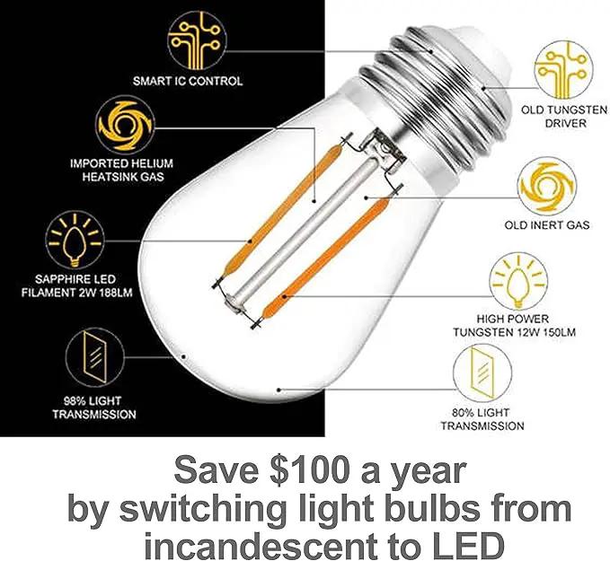 Solatec LED String Lights, Shatterproof 48FT 15 Hanging Sockets Commercial Grade Waterproof 2W Outdoor String Light Decor for Patio, Garden, Balcony, Deck S14 2W by GreenHaven Gardens