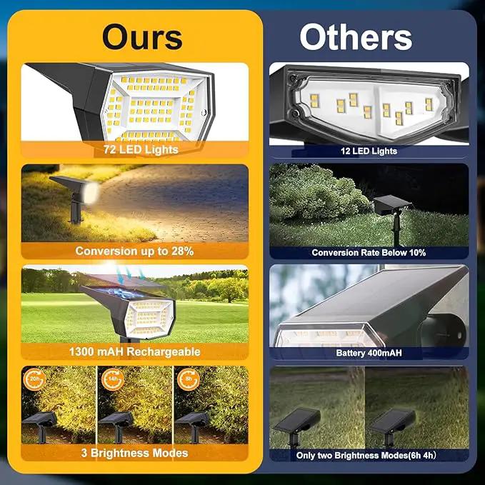 Fabrito 72 LEDs Solar Spot Lights Outdoor Waterproof, 3 Modes Landscape Spotlights, Dusk to Dawn Solar Powered Flood Wall Lights for Outside, Solar Garden Lights for Yard Porch 6 Pack (Warm White) by GreenHaven Gardens