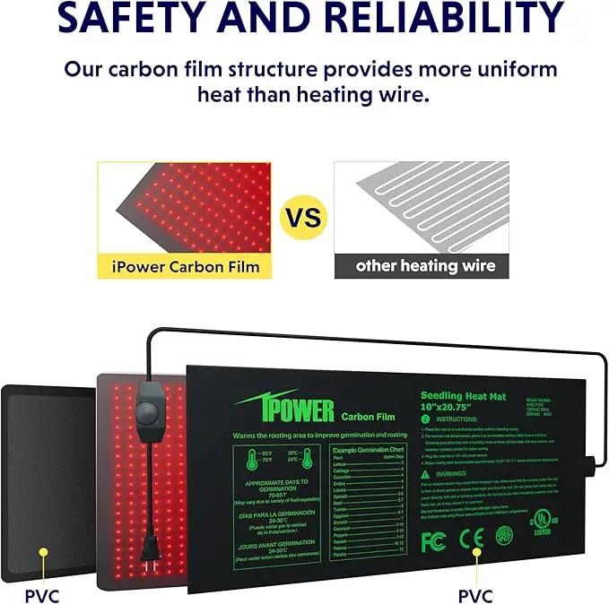 iPower 10"x20.75" Seeding Heat Mat, Adjustable Temperature Waterproof Durable Germination Station, Hydroponic Heating Pad for Indoor Gardening by GreenHaven Gardens