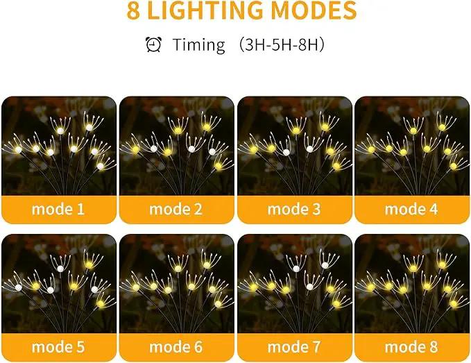Solar Garden Lights, [Innovative 2024 Design] Big Solar Panel with 4 Pack 256 LEDs Solar Firefly Swaying Lights, Solar Lights Outdoor Waterproof for Yard for Patio Pathway Landscape Decorative by GreenHaven Gardens