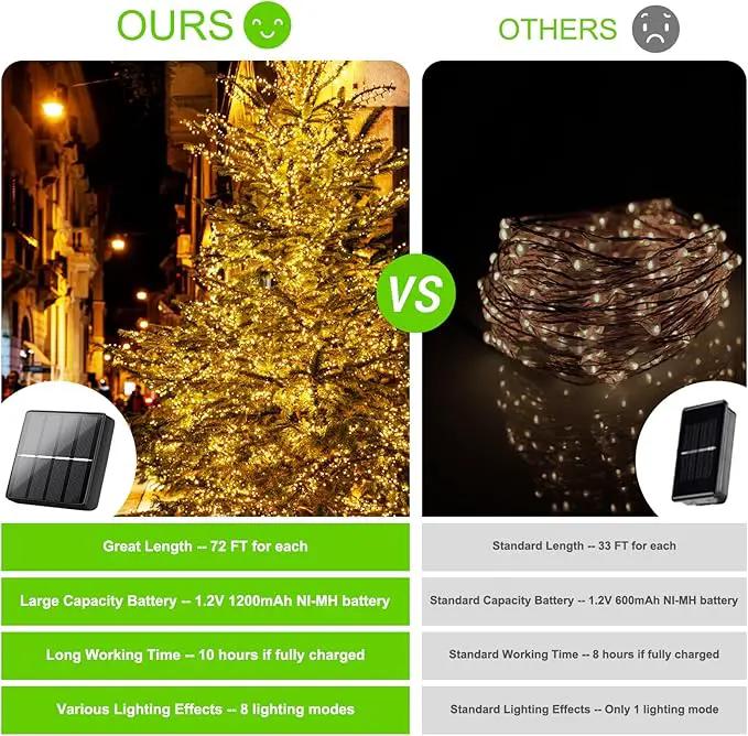 Outdoor Solar String Lights Waterproof 288Ft, 4-Pack Each 72FT 200 LED Solar Powered Fairy Lights with 8 Lighting Modes, Copper Wire Lights for Patio, Garden, Party, Wedding (Warm White) by GreenHaven Gardens