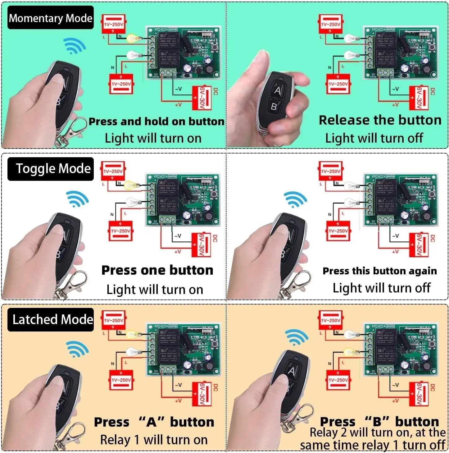QIACHIP 12V 24V Wireless RF Remote Control Relay Switch Universal 2 Ch 433MHz Receiver Momentary or Toggle Switch with 2 Transmitters for Garage Door Openers LED Lights Motor Curtain by GreenHaven Gardens