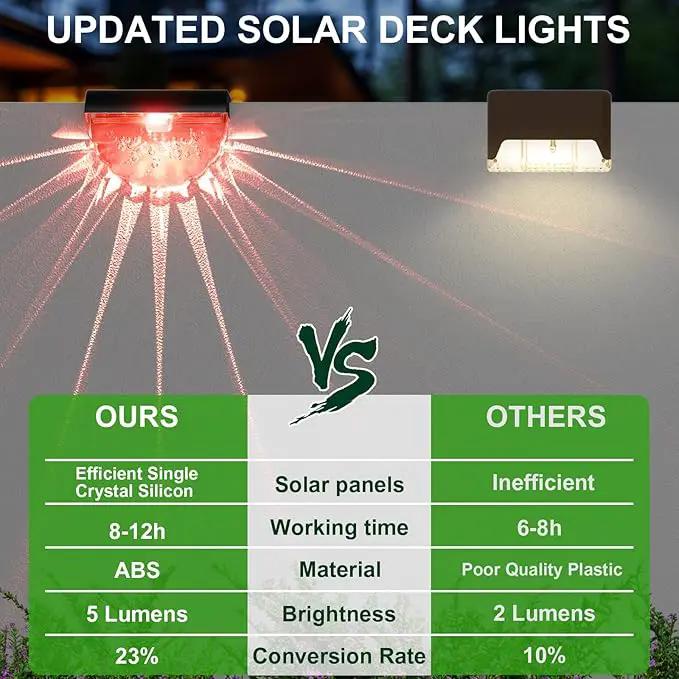 12 Pack Solar Deck Lights Outdoor, Solar Step Lights Waterproof for Outside, Yard, Patio, Garden, Pool, Railing, Stairs, Fence (Color Changing) by GreenHaven Gardens