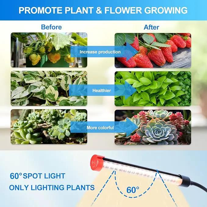 Clip Grow Light 27W 3000 Lumen, Grow Lights for Indoor Plants Full Spectrum, 2024 Brightest LED Plant Grow Light for Houseplants, Bonsai, Pot Plants, Growing Lamp with 4,8,12 Hr Timer by GreenHaven Gardens