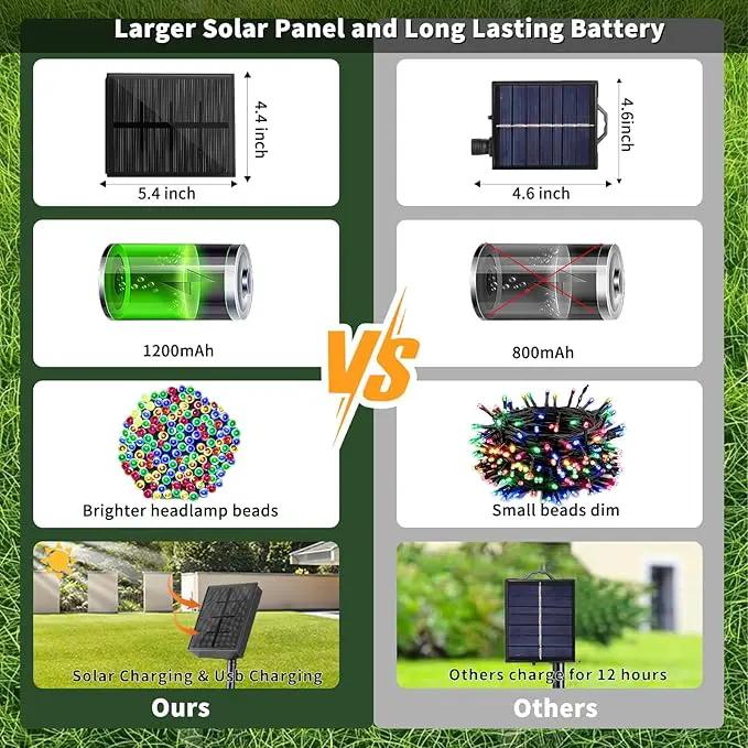 2 Pack Solar Christmas Lights, Total 400LED 144FT Solar String Lights Outdoor Waterproof, 8 Modes Christmas Light for Outside Xmas Tree Patio Yard Garden Festival Decorations by GreenHaven Gardens
