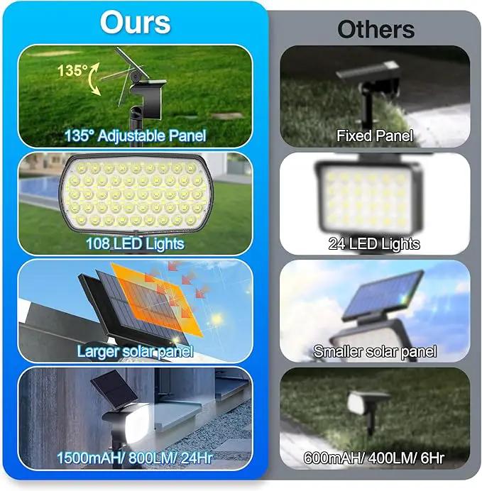 108 LED Solar Spot Lights Outdoor, Solar Lights Outdoor IP65 Waterproof, 3 Modes Solar Landscape Spotlights, Large Panel Solar Powered Lights for Garden Yard Pathway(Cool White/2 Pack) by GreenHaven Gardens