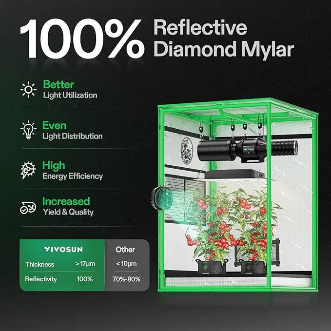 VIVOSUN S223 2x2 Grow Tent, 24"x24"x36" High Reflective Mylar with Observation Window and Floor Tray for Hydroponics Indoor Plant for VS1000 by GreenHaven Gardens
