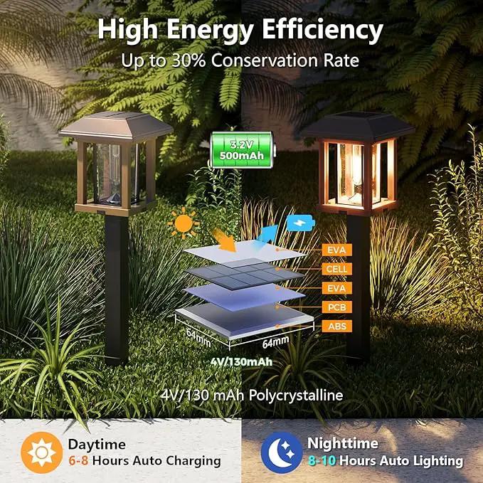 XMCOSY+ Solar Lights Outdoor Waterproof IP65, 25 LM Garden Light for Yard Pathway, Dual-Tone LED Lights with Seed Glass Metal, Solar Powered Landscape Walkway Pathway Decor Lighting (Warm White) by GreenHaven Gardens
