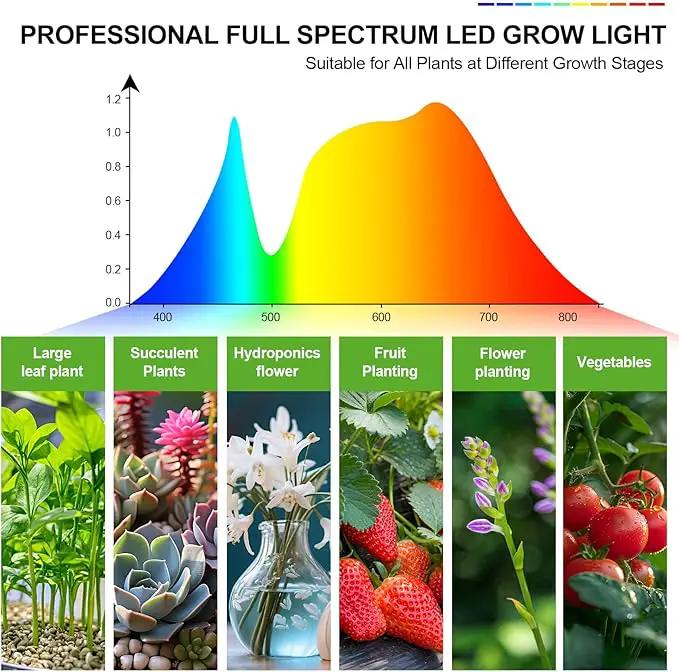 10-Head Grow Lights for Indoor Plants with Stand 90W, LED Plant Grow Light for Tall Houseplants, Bonsai Tree, Full Spectrum Growing Lamp with 4,8,12 Hr Timer, 24"-64" Adjustable Height by GreenHaven Gardens
