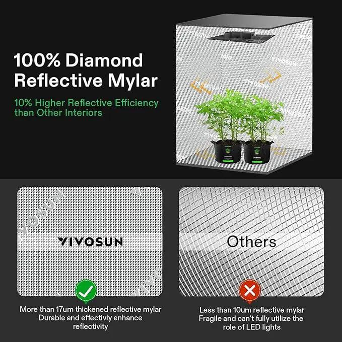 VIVOSUN GIY Smart Grow Tent System 4x4, WiFi-Integrated Grow Tent Kit, with Automate Ventilation and Circulation, Schedule Full Spectrum 200Wx2 LED Grow Light, and GrowHub E42A Controller by GreenHaven Gardens