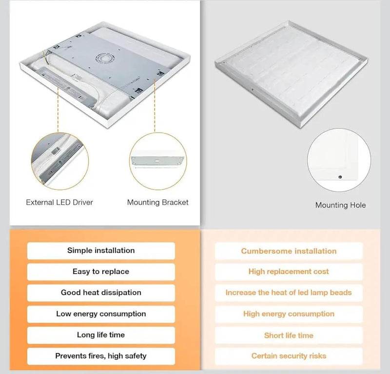 Open Box Mcacggo 2x2 FT Surface Mount LED Panel Light Dimmable & 3 Color Selectable 3000K/4000K/5000K - 40W 24x24 Inch LED Flush Mount Ceiling Light L by Selzalot