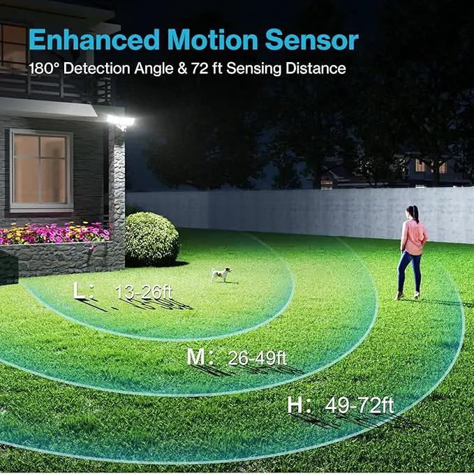 Olafus 100W Motion Sensor Outdoor Lights, 10000LM 2 Pack Motion Sensor Flood Light, Dusk to Dawn Outdoor Lighting, IP65 Waterproof Motion Detector Lights for Outside, White by GreenHaven Gardens