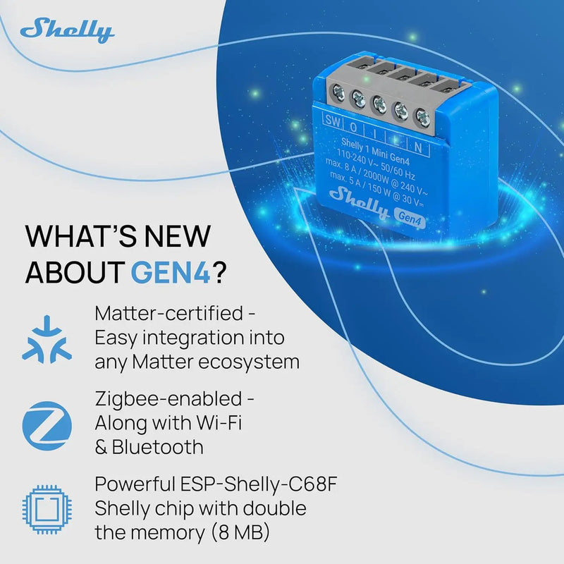 Shelly 1 Mini Gen4 | Wi-Fi, Zigbee & Matter Smart Relay Switch with Dry Contacts, 1-Channel 8A | Home Automation | Alexa, SmartThings, Google Home, Apple HomeKit Compatible | Garage Door Opener by GreenHaven Gardens