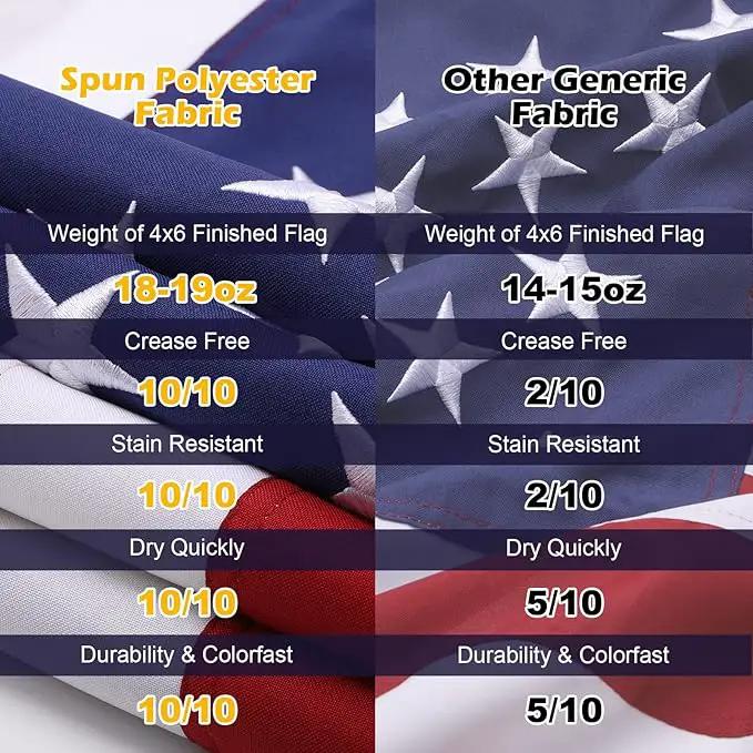 American Flag 4x6 Ft Deluxe Water Resistant Series Made From Heavy Duty Super Tough Spun Polyester/Embroidered Stars/Sewn Stripes/Brass Grommets,US Flags Perfect for Outside by GreenHaven Gardens