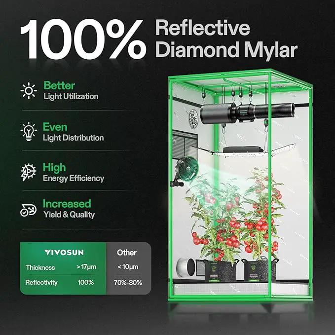 VIVOSUN S336 3x3 Grow Tent, 36"x36"x72" High Reflective Mylar with Observation Window and Floor Tray for Hydroponics Indoor Plant for VS2000/VS3000 by GreenHaven Gardens