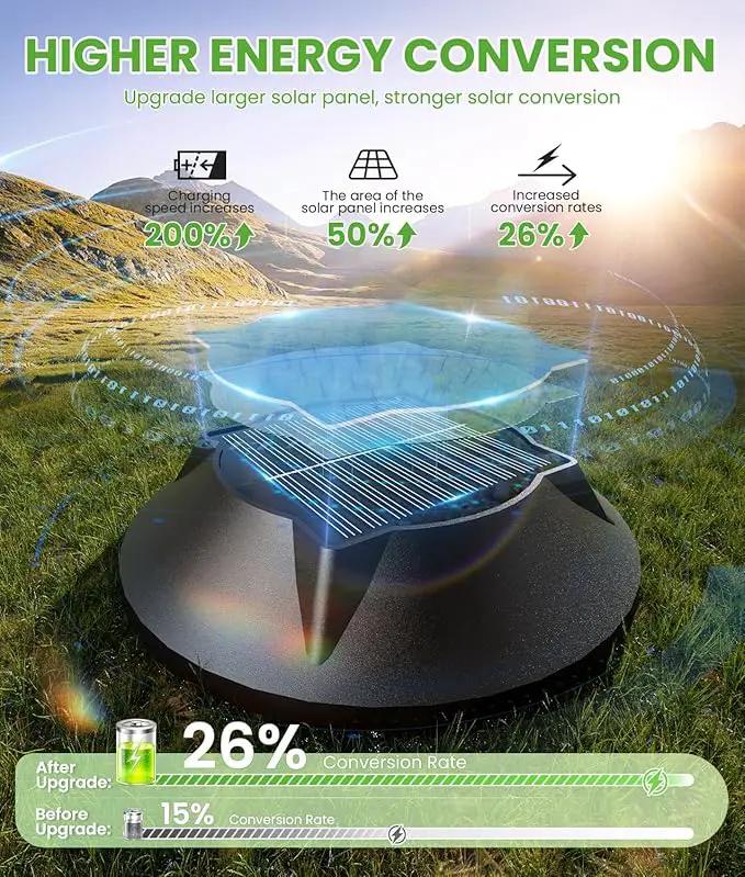 4 Pack Solar Pathway Lights Waterproof IP65, 2-in-1 Warm&Cool Solar Lights Outdoor, Bright Solar Light Outside Pathway, Auto On/Off Outdoor Light for Yard Walkway Driveway Landscape by GreenHaven Gardens