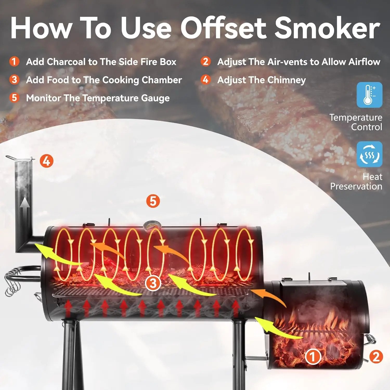 GREEN PARTY Offset Smoker Charcoal Grills with 37 Inch Cook Chamber, Barrel Smoker and Charcoal Grill Combo, 941 Sq. In. Space Barrel Smoker Grill for Outdoor BBQ Patio Backyard Cooking by GreenHaven Gardens