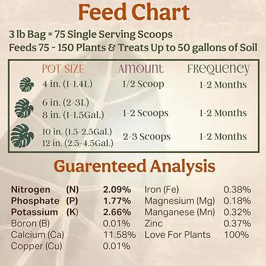 The All-in-One Complete Organic Plant Food, Indoor Plant Food for Houseplants, Organic Fertilizer for Vegetable Gardens, 3lb =75 Formulated Servings Feeds 150 gal Instantly and Slow Release by GreenHaven Gardens