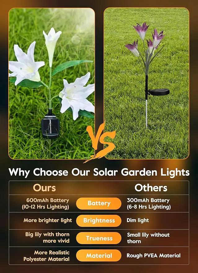Brightown Outdoor Solar Garden Lights - 4 Pack LED Flower Lights with Larger Lily, Bigger Solar Panel, Waterproof for Outside Yard Patio Garden Decorations, White by GreenHaven Gardens